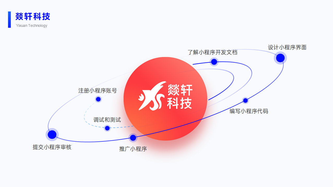 APP 小程序：賦能醫(yī)療衛(wèi)生新變革