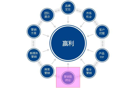 網(wǎng)站建設(shè)中需要注意哪些小細(xì)節(jié)呢？