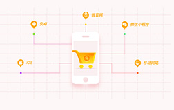 微信小程序開(kāi)發(fā)公司做一個(gè)小程序開(kāi)發(fā)需要多少錢(qián)