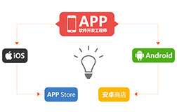 組建團隊開發(fā)app需要多少錢，找鄭州app開發(fā)呢