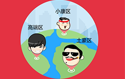 哄抬房?jī)r(jià)暫停網(wǎng)簽，應(yīng)該開發(fā)購房app來整治