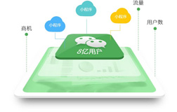 平價(jià)小程序開發(fā)哪家好，報(bào)價(jià)是多少呢