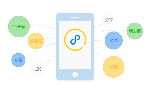 別人說鄭州微信小程序開發(fā)公司好可信嗎