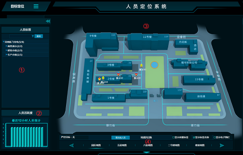 小程序開發(fā)有哪些流程？